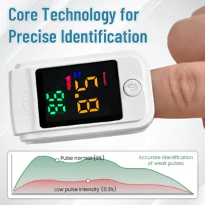 Ceoerty™ GlucoSense Non-Invasive Laser Blood Glucose Meter